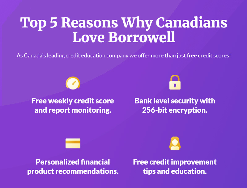 borrowell benefits